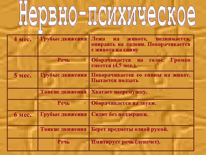 4 мес. Грубые движения Лежа на животе, поднимается, опираясь на ладони. Поворачивается с живота