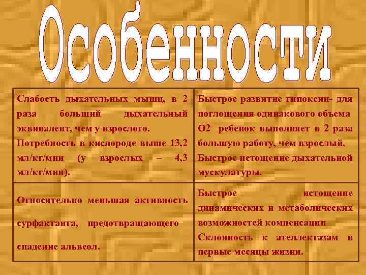 Слабость дыхательных мышц, в 2 раза больший дыхательный эквивалент, чем у взрослого. Потребность в