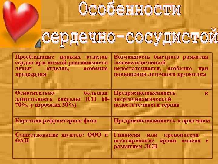 Преобладание правых отделов сердца при низкой растяжимости левых отделов, особенно предсердия Возможность быстрого развития