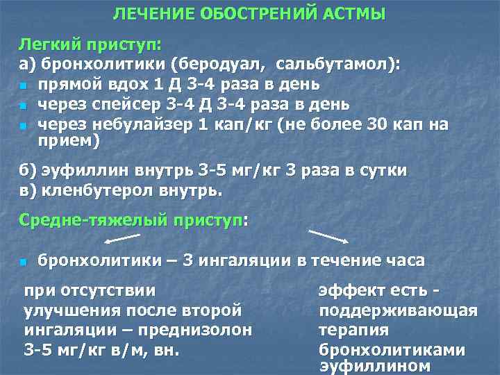 Схема принятия преднизолона в таблетках при астме