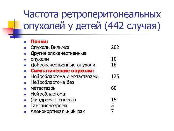 Частота ретроперитонеальных опухолей у детей (442 случая) n n n n Почки: Опухоль Вильмса