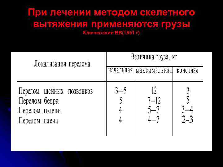 При лечении методом скелетного вытяжения применяются грузы Ключевский ВВ(1991 г) 