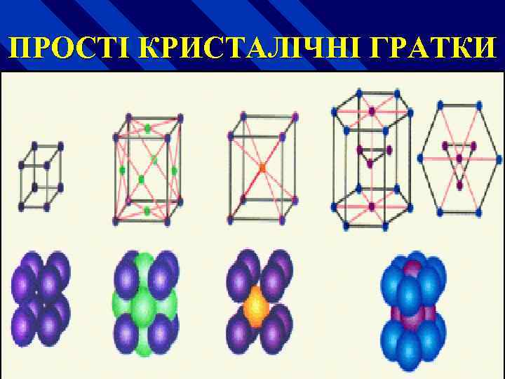 ПРОСТІ КРИСТАЛІЧНІ ГРАТКИ 