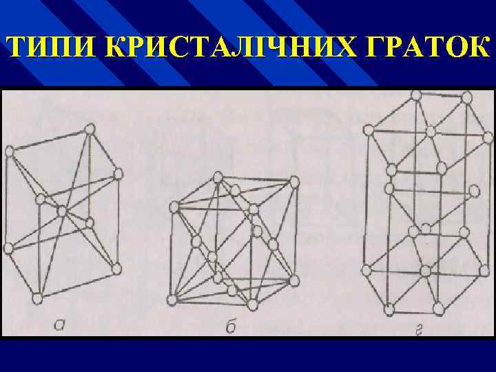 ТИПИ КРИСТАЛІЧНИХ ГРАТОК 