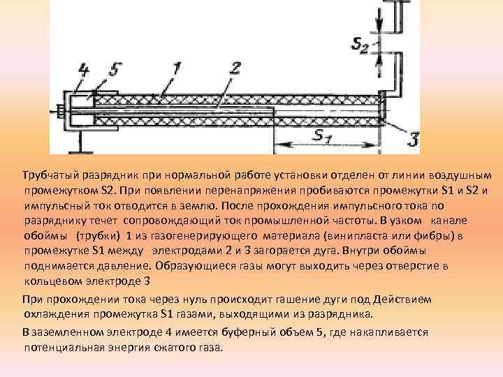 Трубчатые разрядники фото