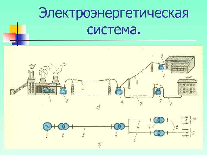 Электроэнергетическая система. 