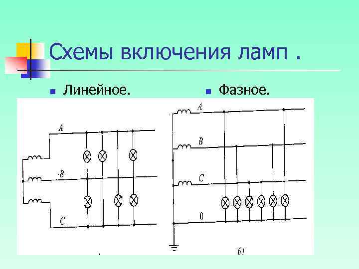 Схемы включения ламп. n Линейное. n Фазное. 