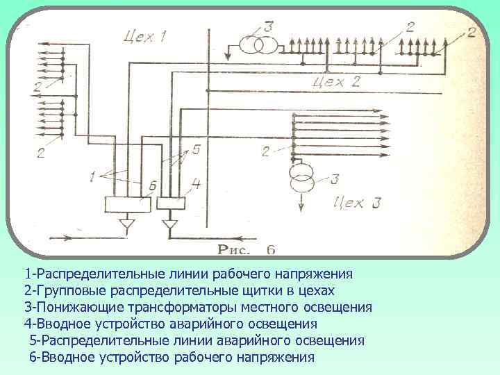 1 -Распределительные линии рабочего напряжения 2 -Групповые распределительные щитки в цехах 3 -Понижающие трансформаторы