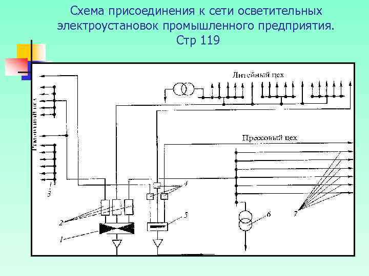 Схема присоединения к сети осветительных электроустановок промышленного предприятия. Стр 119 