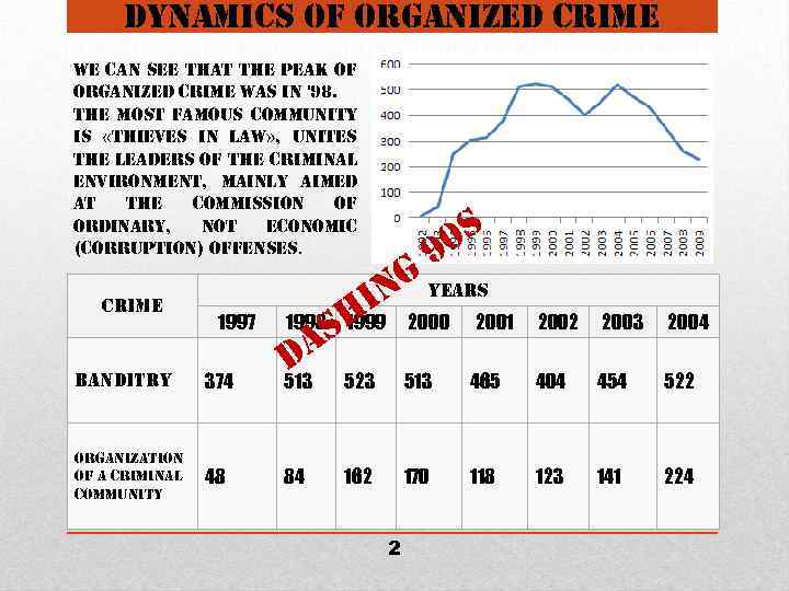 dynamics of organized crime we can see that the peak of organized crime was
