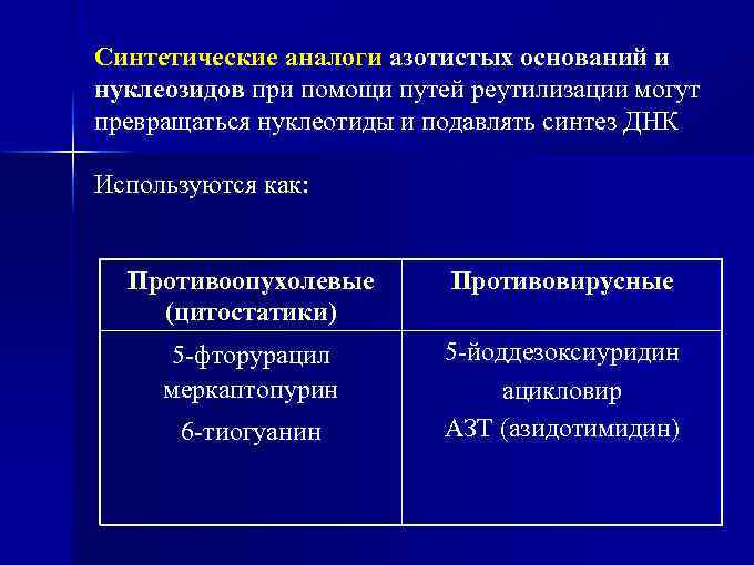 Синтетические аналоги азотистых оснований и нуклеозидов при помощи путей реутилизации могут превращаться нуклеотиды и