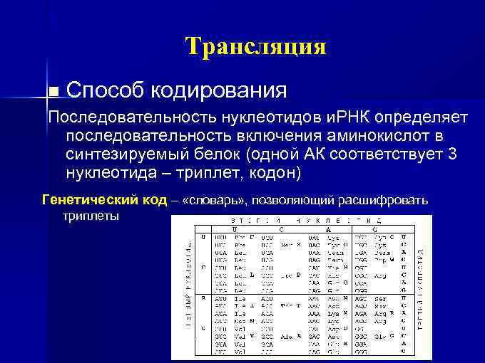 Кодирование последовательности букв