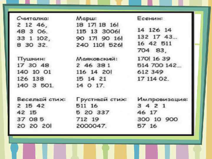 Устное сложение в пределах 100. Устные приемы сложения и вычитания в пределах 100. Устные приемы вычитания в пределах 100. Приёмы устного сложения и вычитания чисел в пределах 100. Устные приемы сложения в пределах 100.