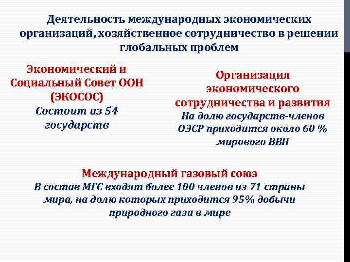 Деятельность международных экономических организаций, хозяйственное сотрудничество в решении глобальных проблем Экономический и Социальный Совет