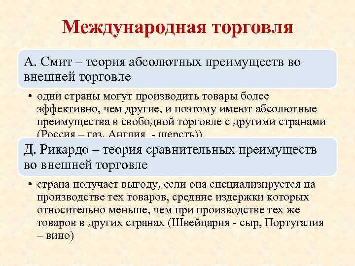 Международная торговля А. Смит – теория абсолютных преимуществ во внешней торговле • одни страны
