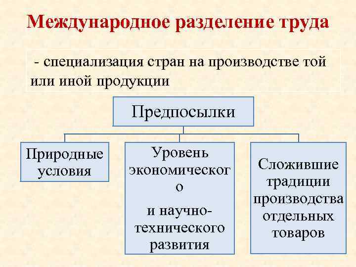 Международное разделение труда карта