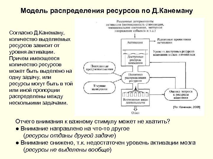 Модели распределения