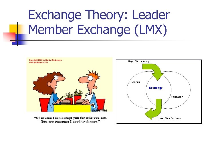 Exchange Theory: Leader Member Exchange (LMX) 