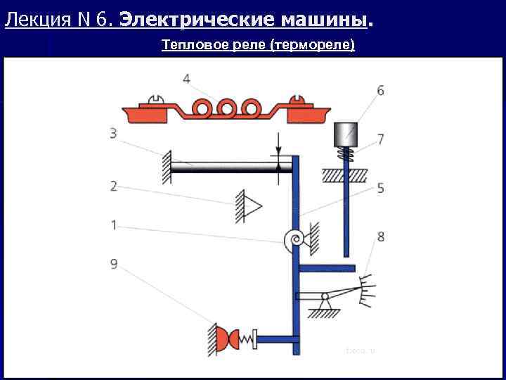 Лекция N 6. Электрические машины. Тепловое реле (термореле) 