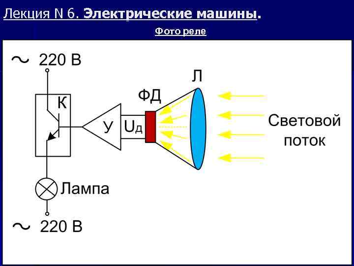 Лекция N 6. Электрические машины. Фото реле 