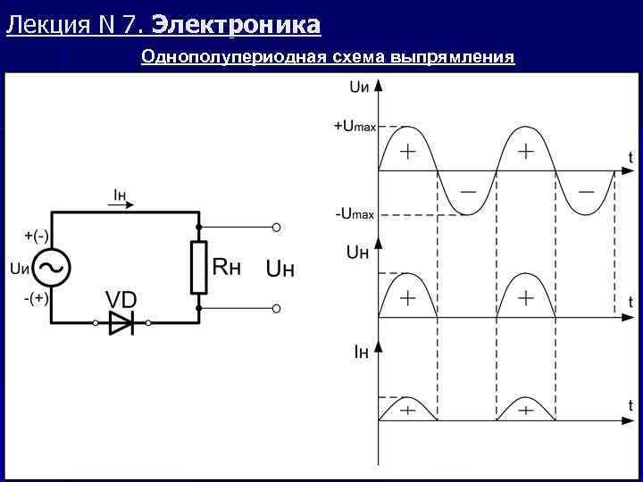 Лекция N 7. Электроника Однополупериодная схема выпрямления 