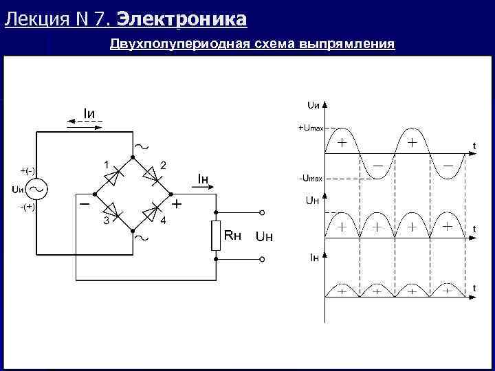 Лекция N 7. Электроника Двухполупериодная схема выпрямления 