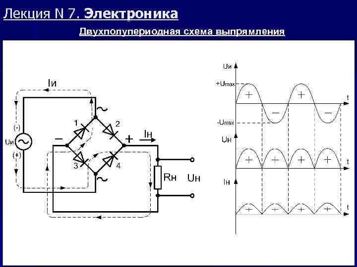 Лекция N 7. Электроника Двухполупериодная схема выпрямления 