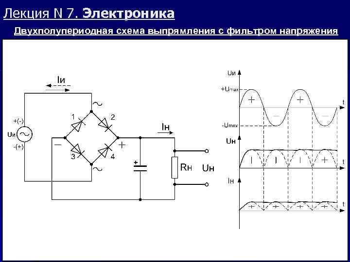Лекция N 7. Электроника Двухполупериодная схема выпрямления с фильтром напряжения 