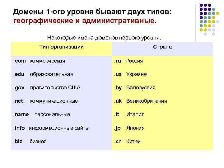 Какой домен верхнего уровня указывает на коммерческие компании и проекты