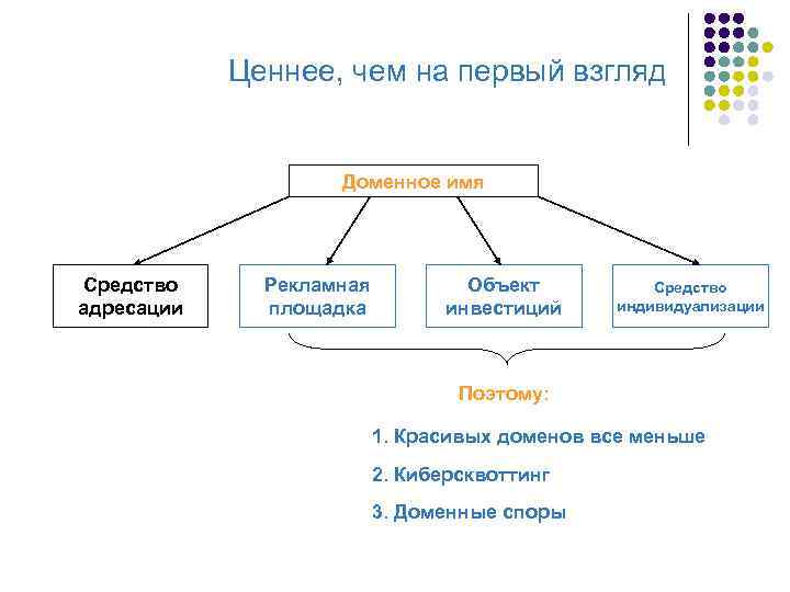 Доменные имена презентация