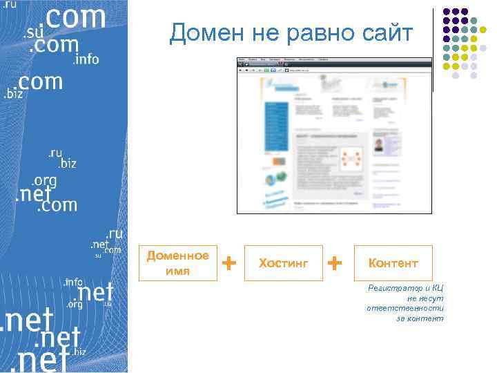 Домен не равно сайт Доменное имя + Хостинг + Контент Регистратор и КЦ не