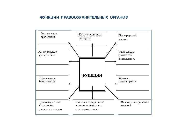 ФУНКЦИИ ПРАВООХРАНИТЕЛЬНЫХ ОРГАНОВ 