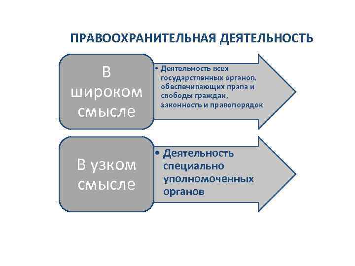 Правоохранительная система. Правоохранительная деятельность в широком и узком смысле. Правоохранительные органы в узком смысле. Правоохранительный орган в широком смысле. Правоохранительная деятельность в узком смысле.