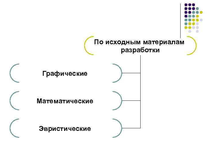 По исходным материалам разработки Графические Математические Эвристические 