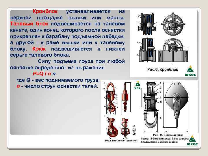 Кронблок устанавливается на верхней площадке вышки или мачты. Талевый блок подвешивается на талевом канате,