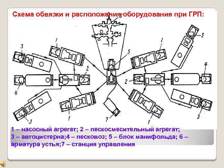 Схема расстановки спецтехники при глушении скважины