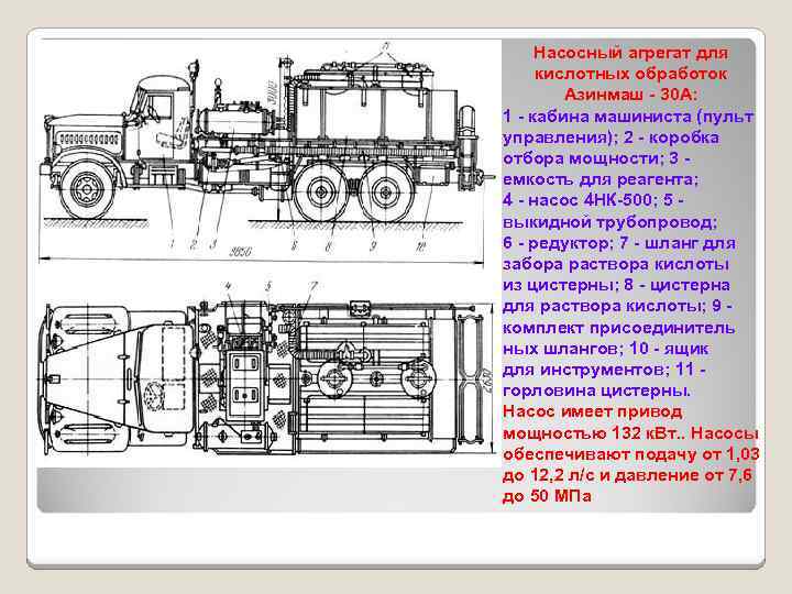 Насосный агрегат для кислотных обработок Азинмаш - 30 А: 1 - кабина машиниста (пульт