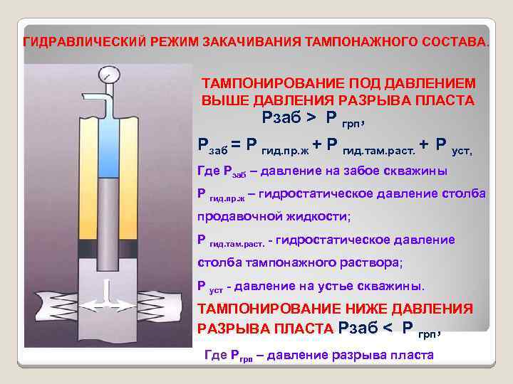 ГИДРАВЛИЧЕСКИЙ РЕЖИМ ЗАКАЧИВАНИЯ ТАМПОНАЖНОГО СОСТАВА. ТАМПОНИРОВАНИЕ ПОД ДАВЛЕНИЕМ ВЫШЕ ДАВЛЕНИЯ РАЗРЫВА ПЛАСТА Рзаб >