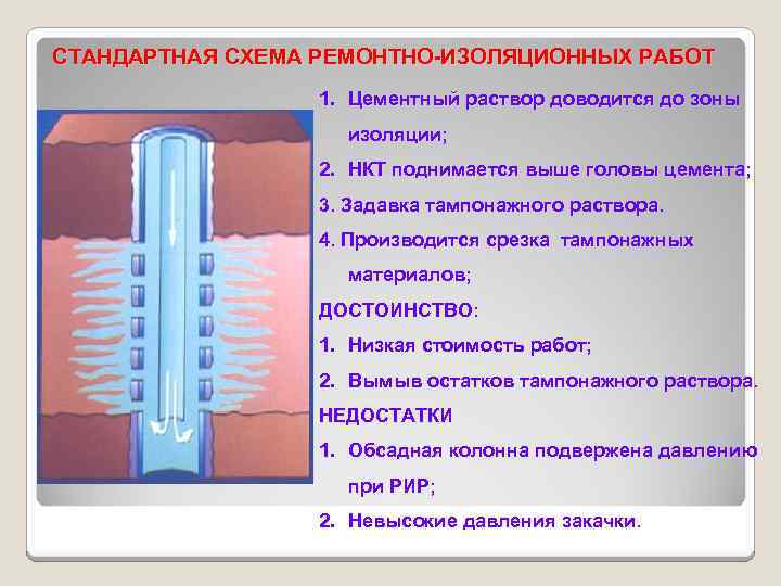 Ремонтно изоляционные работы презентация