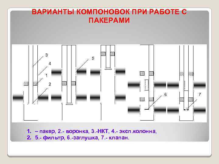 ВАРИАНТЫ КОМПОНОВОК ПРИ РАБОТЕ С ПАКЕРАМИ 3 5 4 1 2 6 1. –