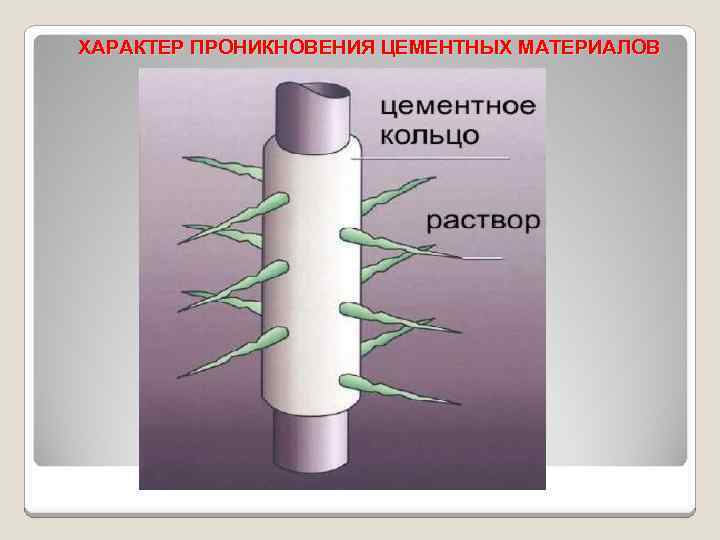 ХАРАКТЕР ПРОНИКНОВЕНИЯ ЦЕМЕНТНЫХ МАТЕРИАЛОВ 