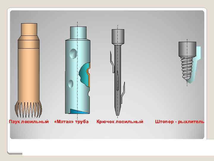 Ловильный инструмент колокол чертеж