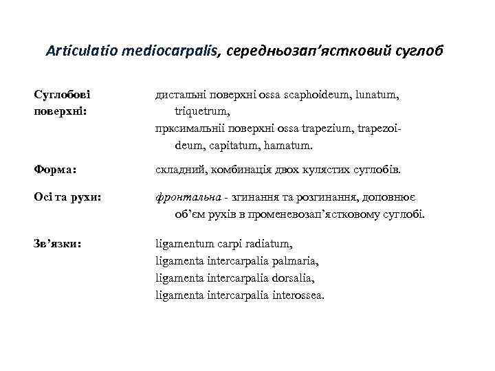 Articulatio mediocarpalis, середньозап’ястковий суглоб Суглобові поверхні: дистальні поверхні ossa scaphoideum, lunatum, triquetrum, прксимальніі поверхні