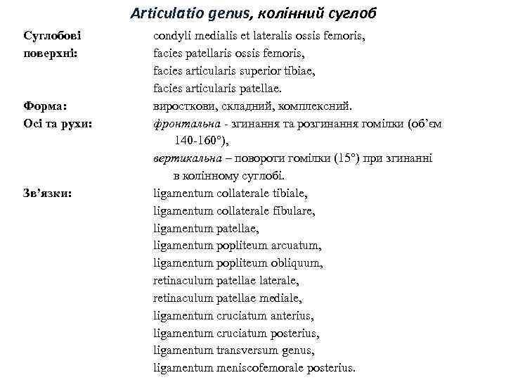 Articulatio genus, колінний суглоб Суглобові поверхні: Форма: Осі та рухи: Зв’язки: condyli medialis et