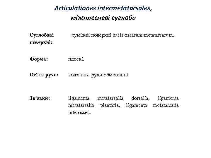 Articulationes intermetatarsales, міжплесневі суглоби Суглобові поверхні: суміжні поверхні basis ossarum metatarsarum. Форма: плоскі. Осі