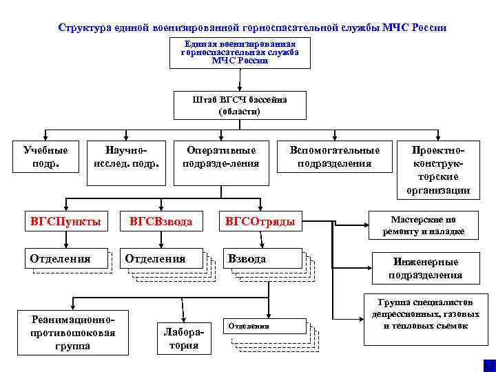 Структура единой