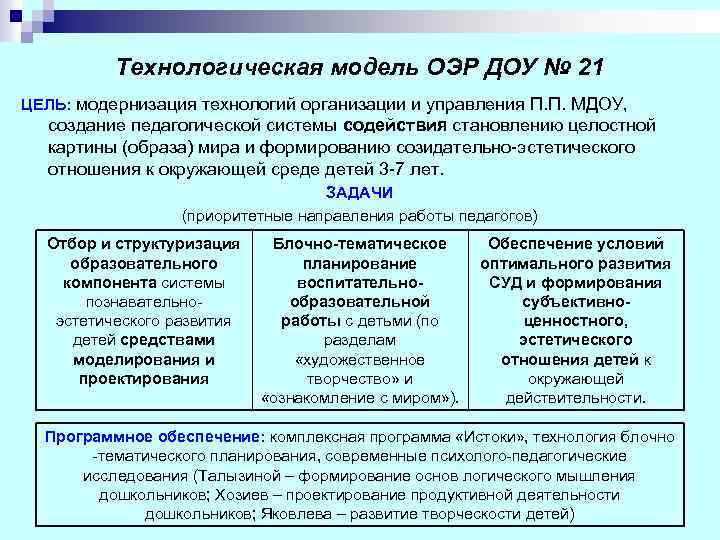 Технологическая модель ОЭР ДОУ № 21 ЦЕЛЬ: модернизация технологий организации и управления П. П.