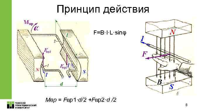 Принцип действия F=B·I·L·sinφ Mвp = Fвр1·d/2 +Fвр2·d /2 6 