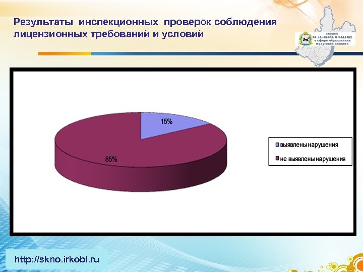 Результаты инспекционных проверок соблюдения лицензионных требований и условий http: //skno. irkobl. ru 