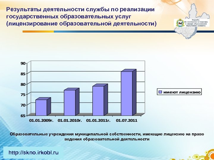 Результаты деятельности службы по реализации государственных образовательных услуг (лицензирование образовательной деятельности) Образовательные учреждения муниципальной